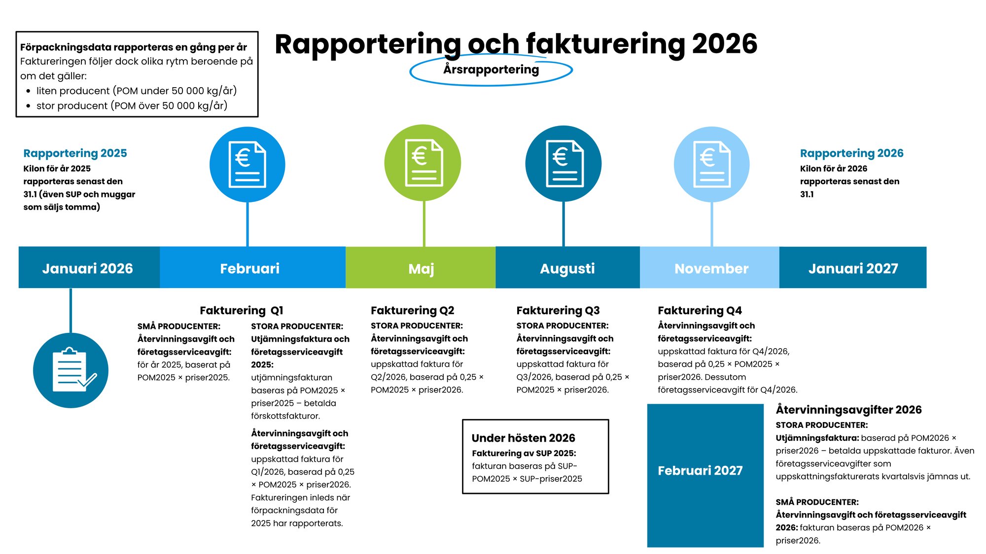 Årsrapportering