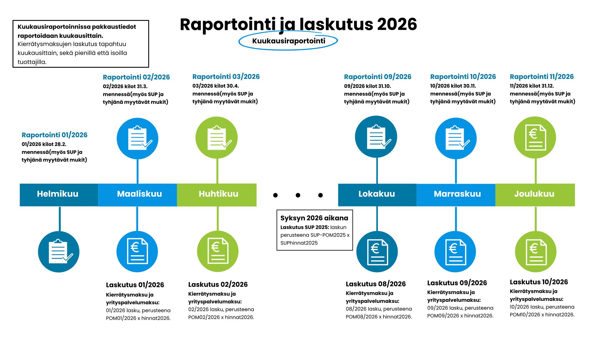 Kuukausiraportointi