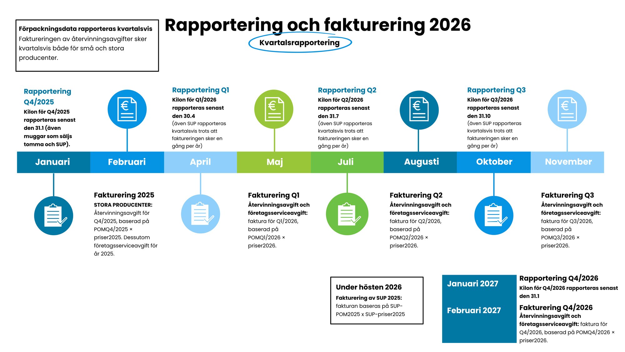 Kvartalsrapportering