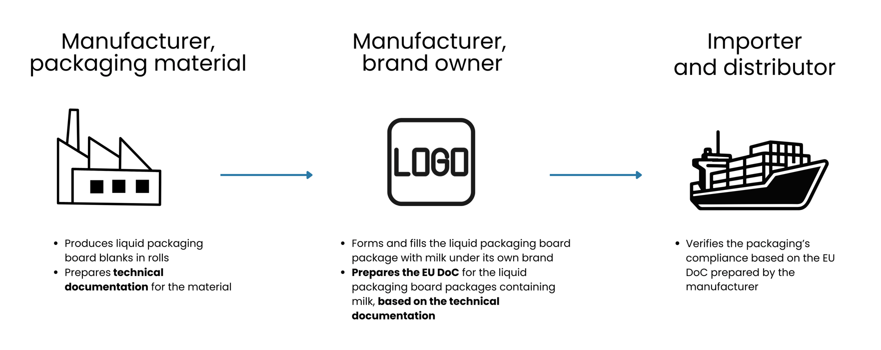 PPWR - Technical Documentation PPWR - Technical Documentation