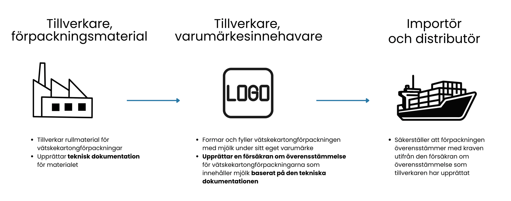 PPWR - Teknisk dokumentation PPWR - Teknisk dokumentation
