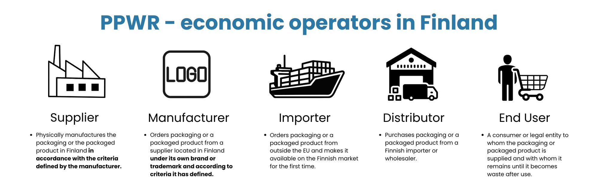 PPWR - economic operators in Finland PPWR - economic operators in Finland
