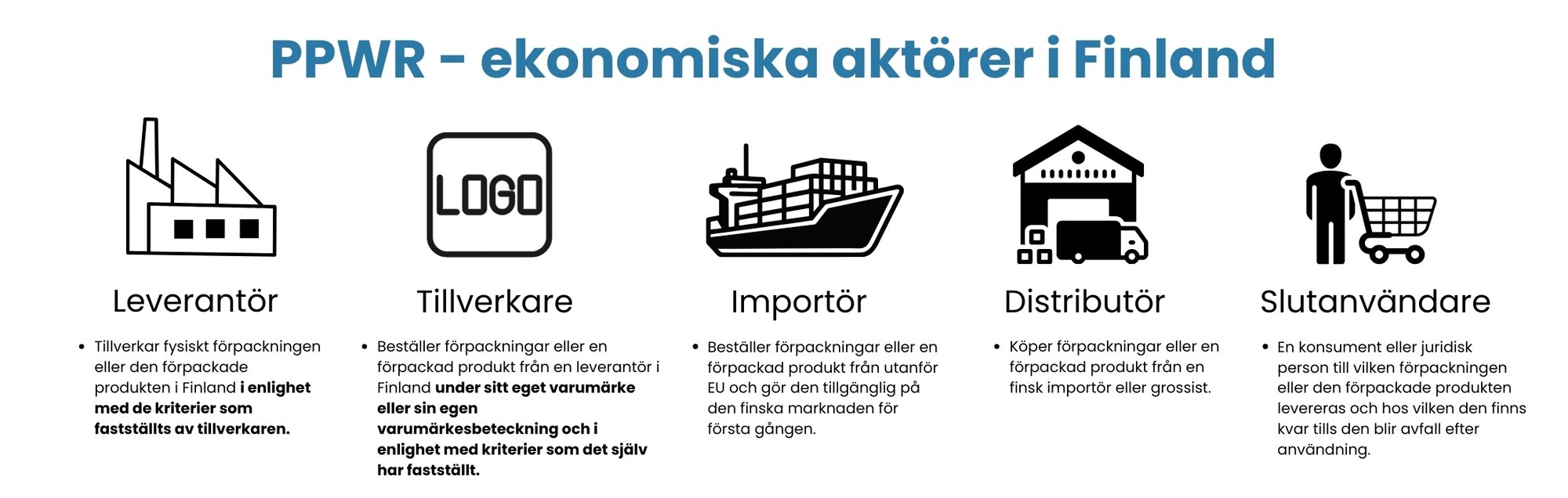 PPWR - ekonomiska aktörer i Finland PPWR - ekonomiska aktörer i Finland