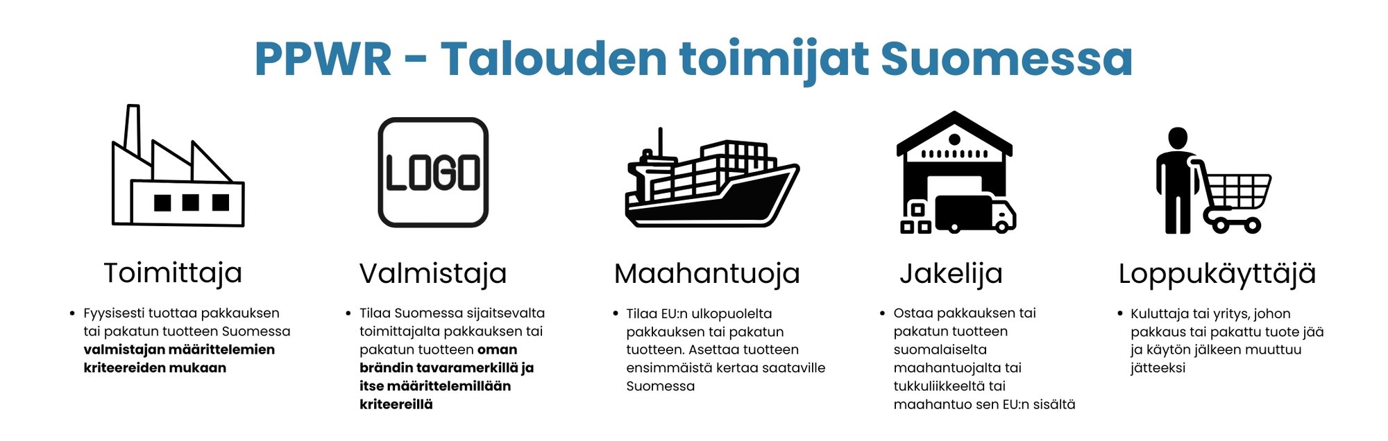 PPWR - talouden toimijat Suomessa (2)