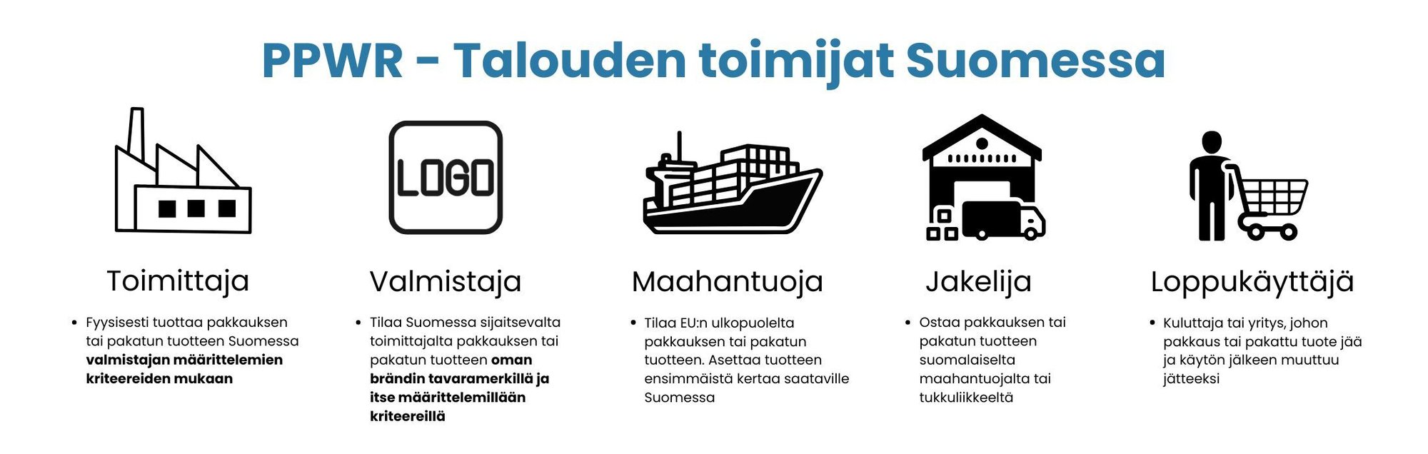 PPWR - talouden toimijat Suomessa PPWR - talouden toimijat Suomessa