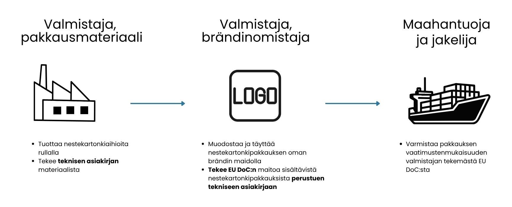 PPWR - tekninen asiakirja PPWR - tekninen asiakirja