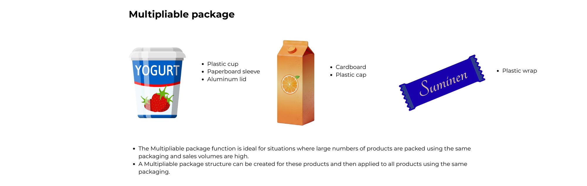 Product example SumiOn