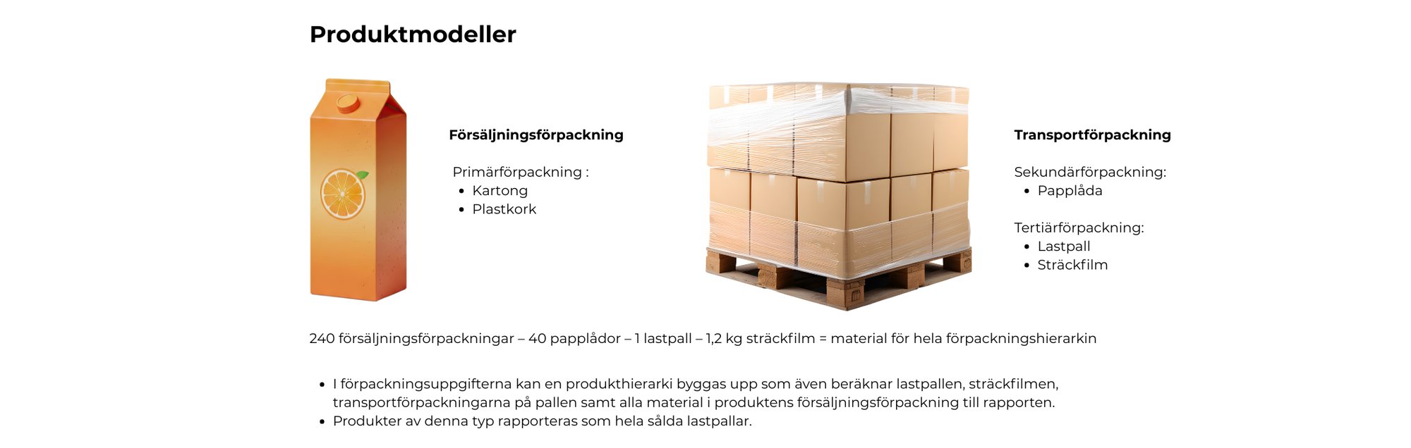 Produktexempel SumiOn