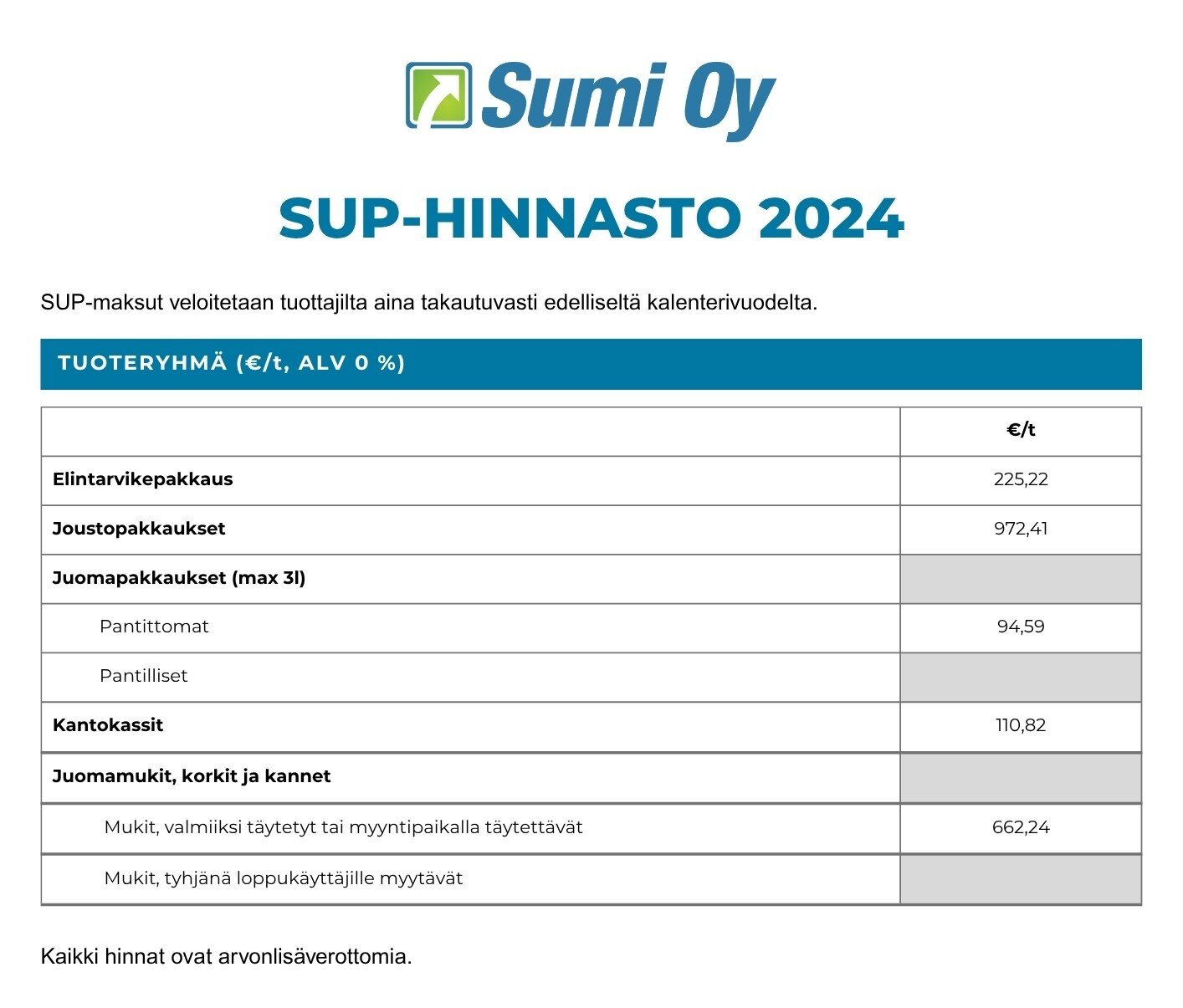 SUP-hinnasto 2024 (2)