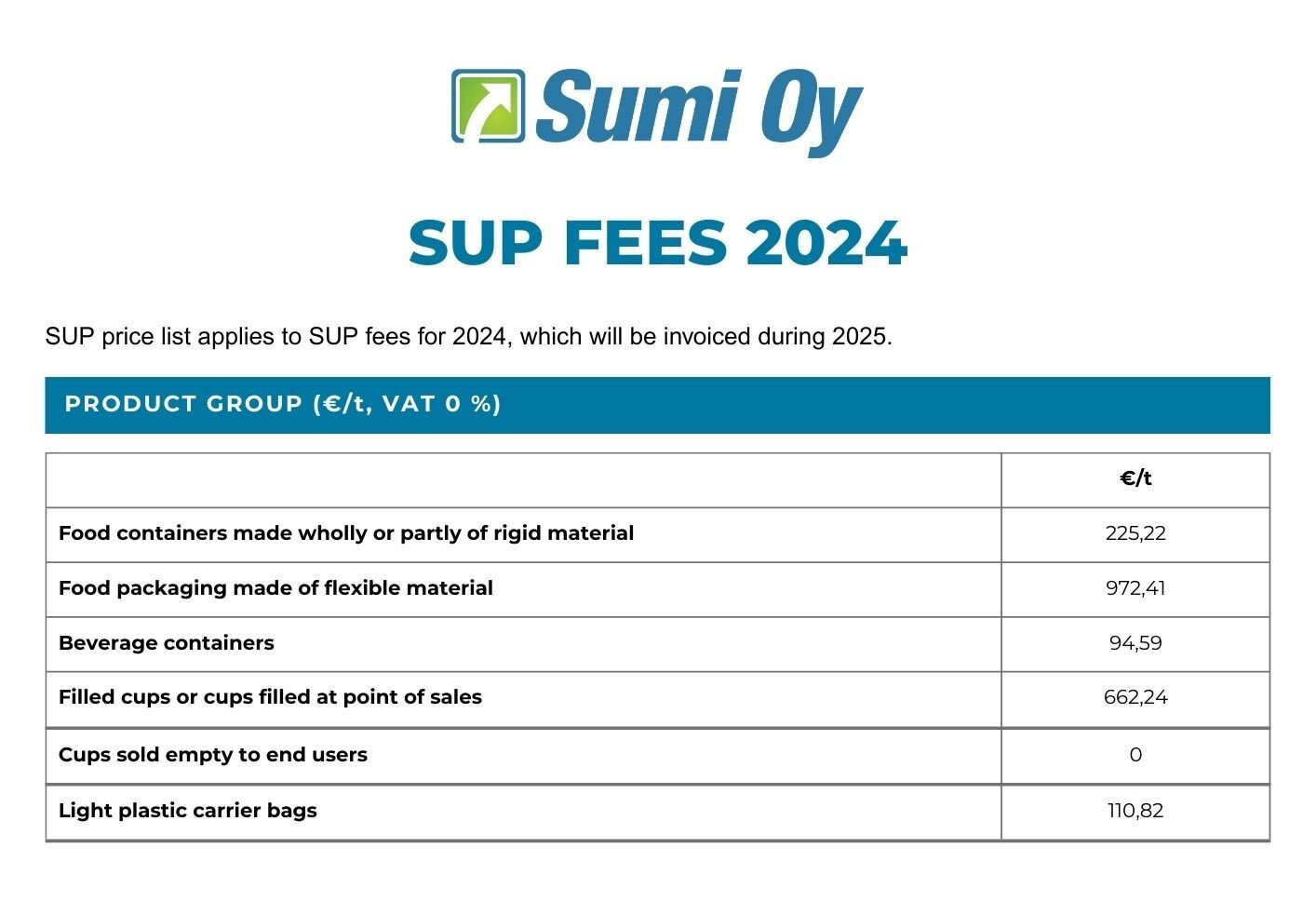 SUP-hinnasto EN 2024