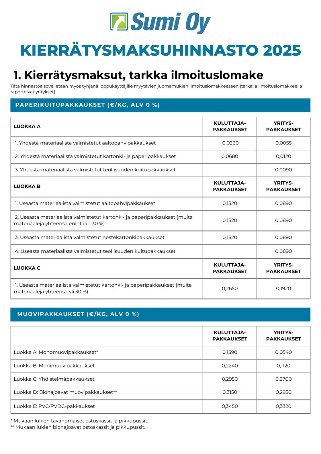 Sumi-Oy-Kierratysmaksuhinnasto-2025-1-2 (1)