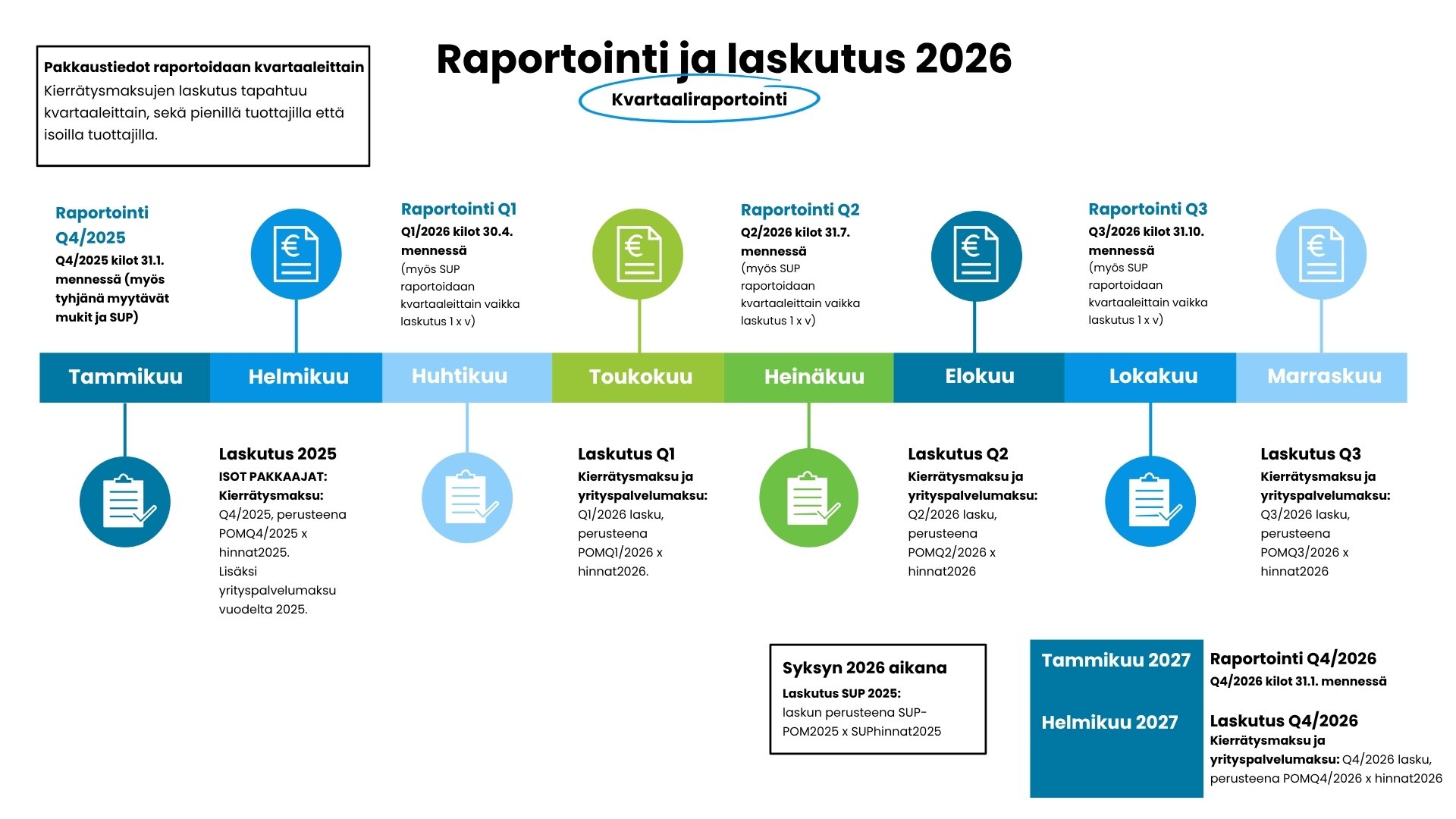 Kvartaaliraportointi 